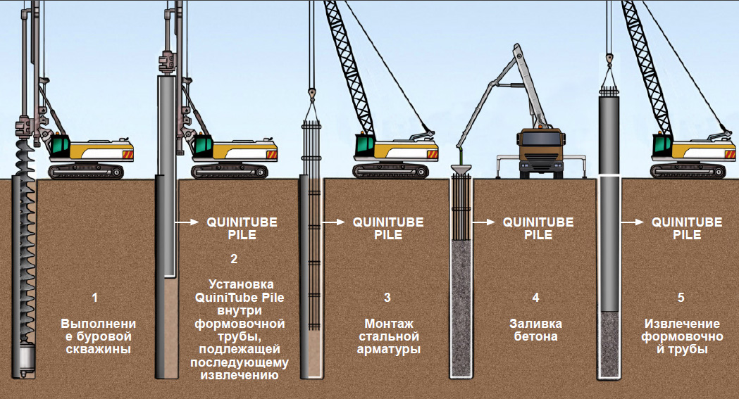 QuiniTube® PILE